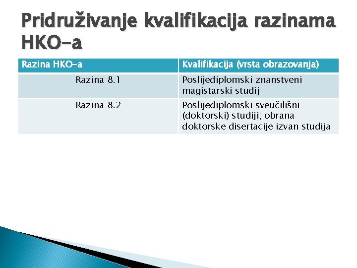 Pridruživanje kvalifikacija razinama HKO-a Razina HKO-a Kvalifikacija (vrsta obrazovanja) Razina 8. 1 Poslijediplomski znanstveni