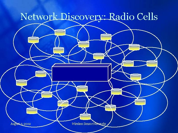 Network Discovery: Radio Cells August 7, 2002 Wireless Sensor Networks 