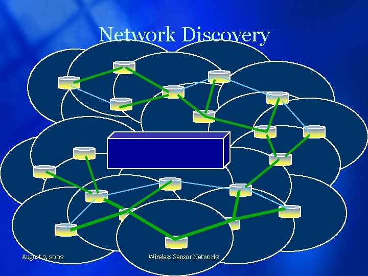 Network Discovery August 7, 2002 Wireless Sensor Networks 