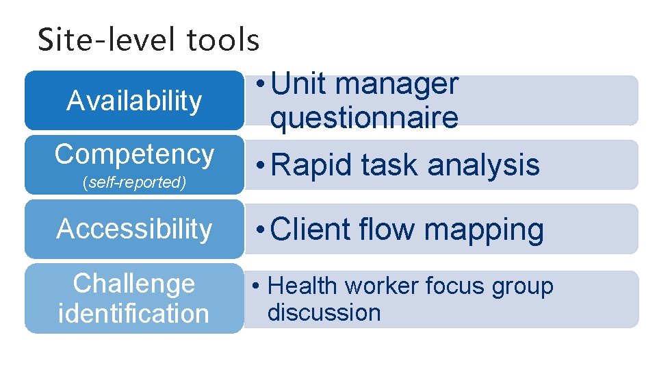 Rapid Roster Competency Using the Life Cycle Approach for a Rapid