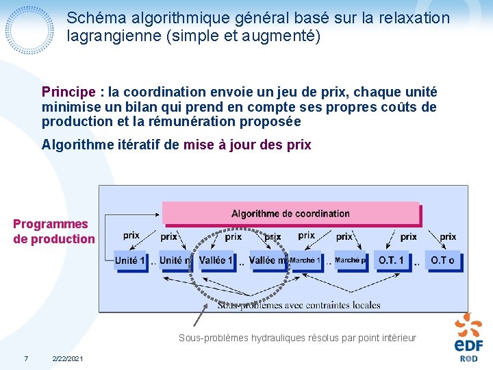 Schéma algorithmique général basé sur la relaxation lagrangienne (simple et augmenté) Principe : la Schéma algorithmique général basé sur la relaxation lagrangienne (simple et augmenté) Principe : la