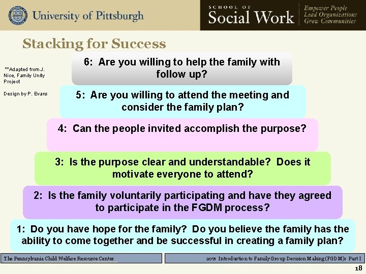 Stacking for Success **Adapted from J. Nice, Family Unity Project Design by P. Evans