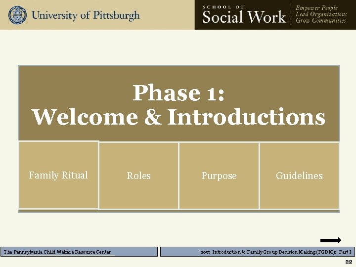 Phase 1: Welcome & Introductions Family Ritual The Pennsylvania Child Welfare Resource Center Roles