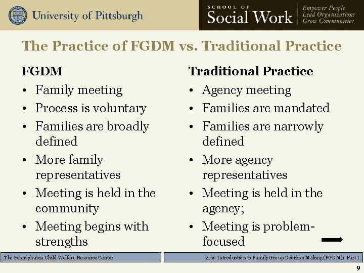 The Practice of FGDM vs. Traditional Practice FGDM Traditional Practice • Family meeting •