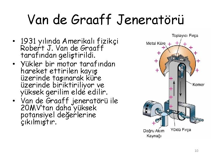 Van de Graaff Jeneratörü • 1931 yılında Amerikalı fizikçi Robert J. Van de Graaff