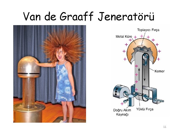 Van de Graaff Jeneratörü 11 