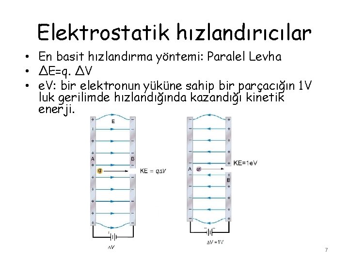 Elektrostatik hızlandırıcılar • En basit hızlandırma yöntemi: Paralel Levha • ΔE=q. ΔV • e.