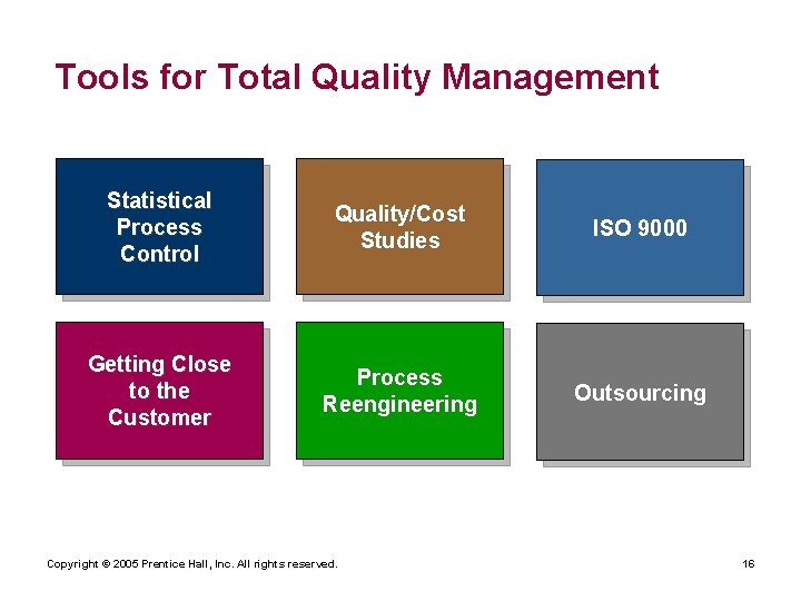 Tools for Total Quality Management Statistical Process Control Quality/Cost Studies ISO 9000 Getting Close