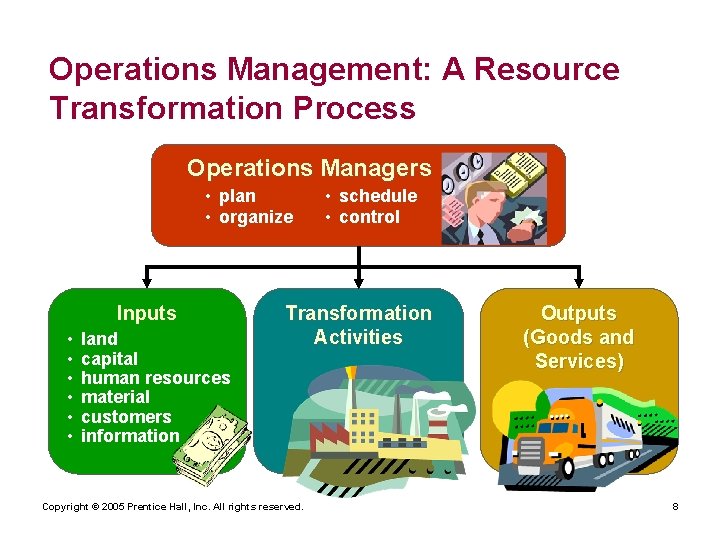 Operations Management: A Resource Transformation Process Operations Managers • plan • organize Inputs •