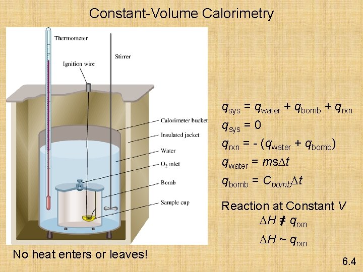 Constant-Volume Calorimetry qsys = qwater + qbomb + qrxn qsys = 0 qrxn =