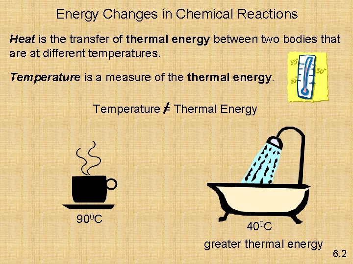 Energy Changes in Chemical Reactions Heat is the transfer of thermal energy between two