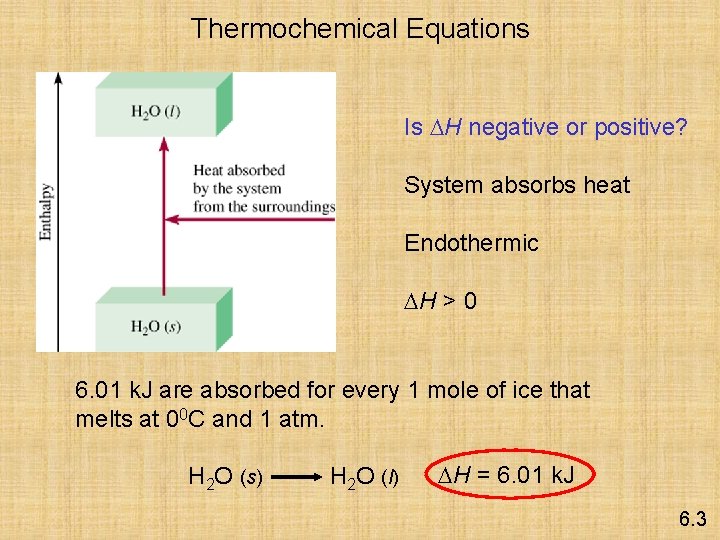 Thermochemical Equations Is DH negative or positive? System absorbs heat Endothermic DH > 0