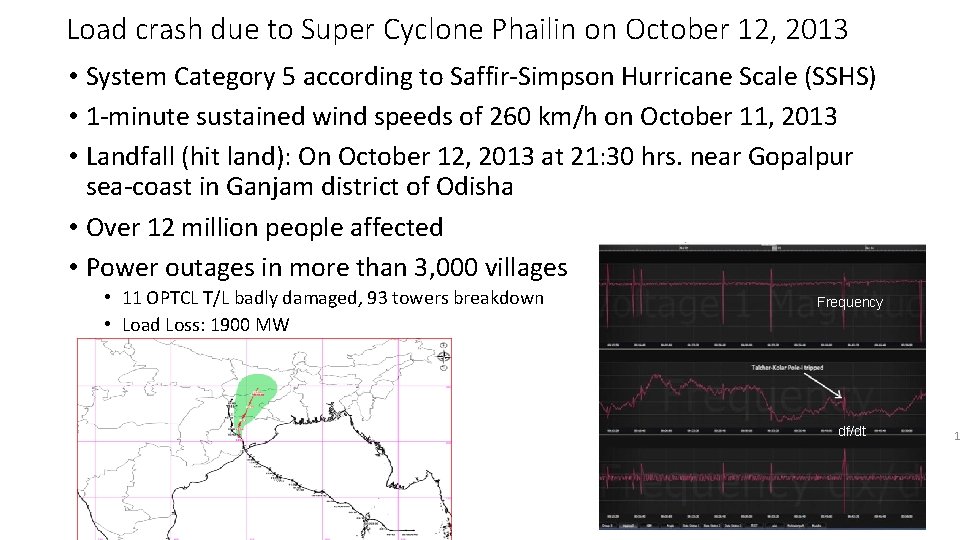 Load crash due to Super Cyclone Phailin on October 12, 2013 • System Category Load crash due to Super Cyclone Phailin on October 12, 2013 • System Category