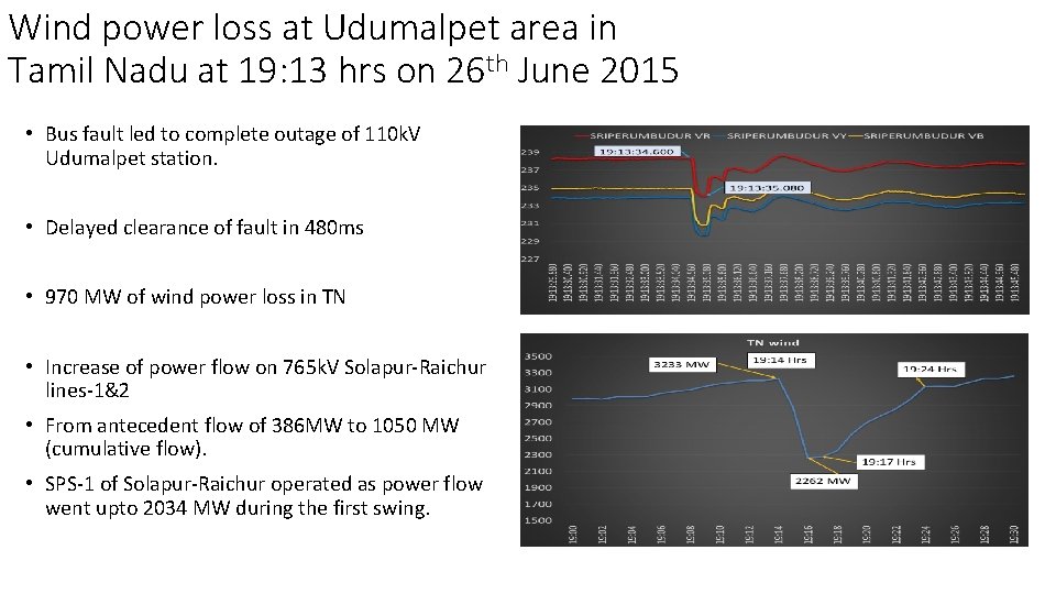 Wind power loss at Udumalpet area in Tamil Nadu at 19: 13 hrs on Wind power loss at Udumalpet area in Tamil Nadu at 19: 13 hrs on