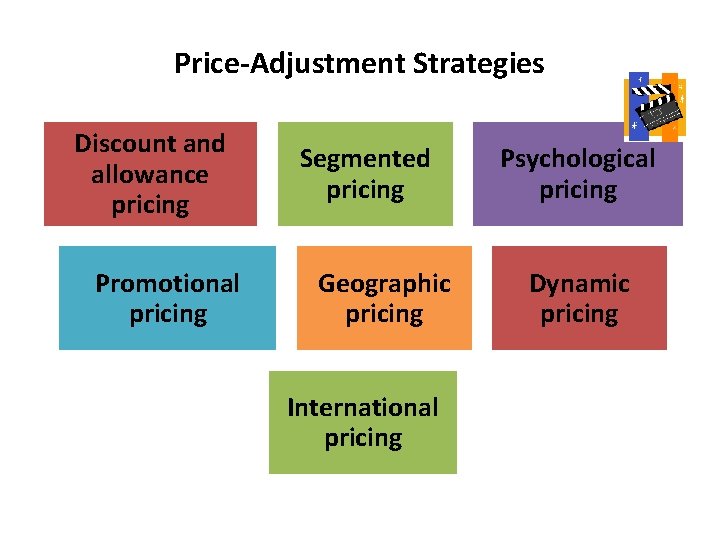 Price-Adjustment Strategies Discount and allowance pricing Promotional pricing Segmented pricing Geographic pricing International pricing