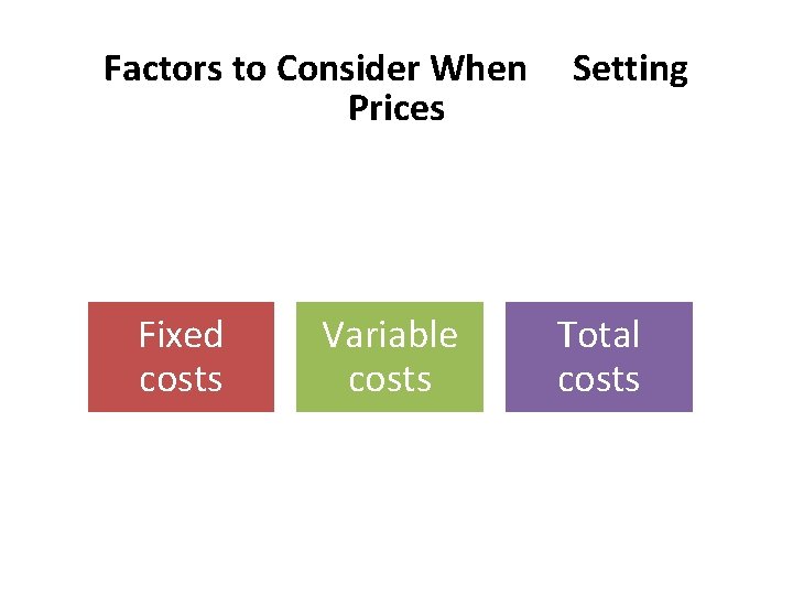 Factors to Consider When Prices Fixed costs Variable costs Setting Total costs 