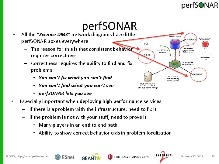  • • perf. SONAR All the “Science DMZ” network diagrams have little perf.