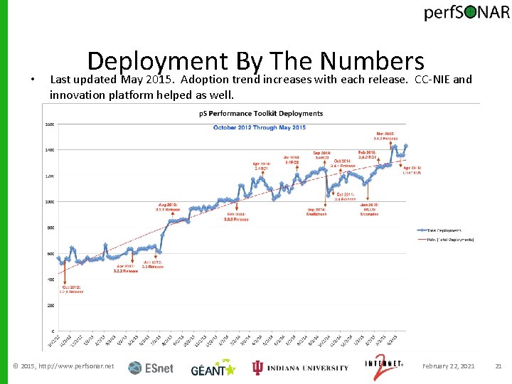  • Deployment By The Numbers Last updated May 2015. Adoption trend increases with