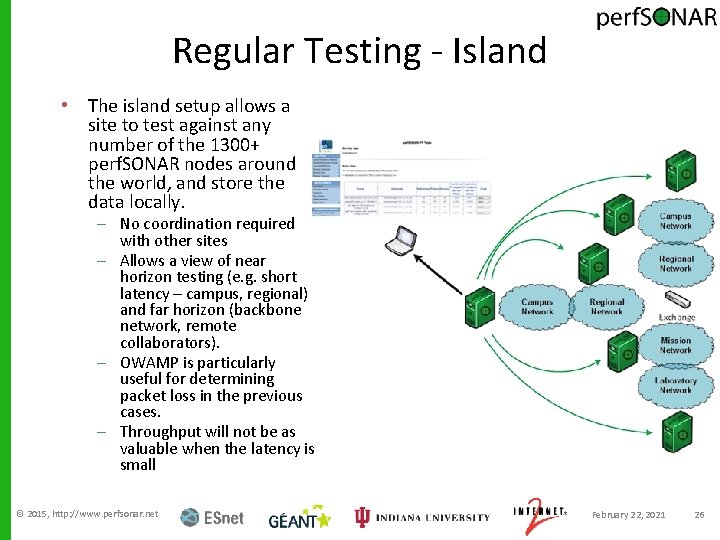 Regular Testing - Island • The island setup allows a site to test against