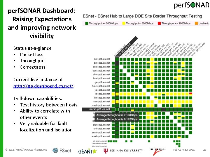 perf. SONAR Dashboard: Raising Expectations and improving network visibility Status at-a-glance • Packet loss