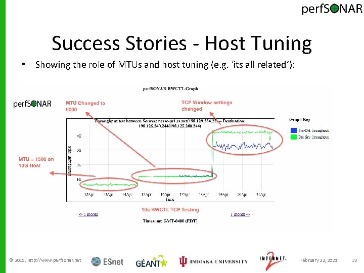 Success Stories - Host Tuning • Showing the role of MTUs and host tuning