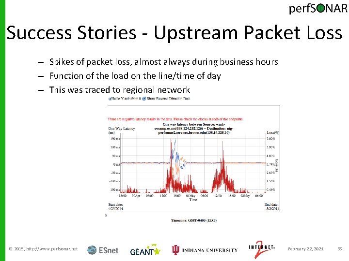 Success Stories - Upstream Packet Loss – Spikes of packet loss, almost always during