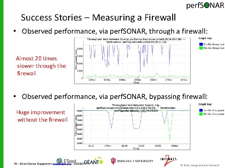 Success Stories – Measuring a Firewall • Observed performance, via perf. SONAR, through a