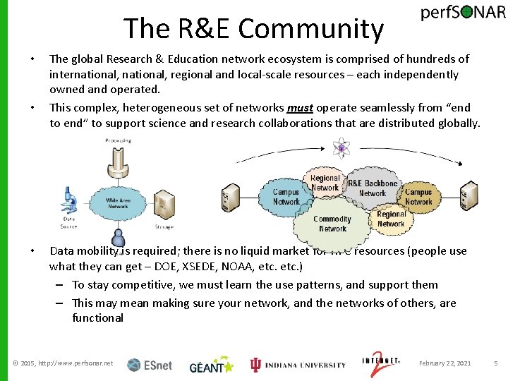 The R&E Community • • • The global Research & Education network ecosystem is