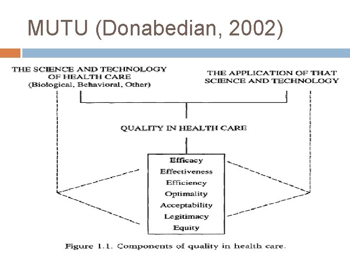 MUTU (Donabedian, 2002) 