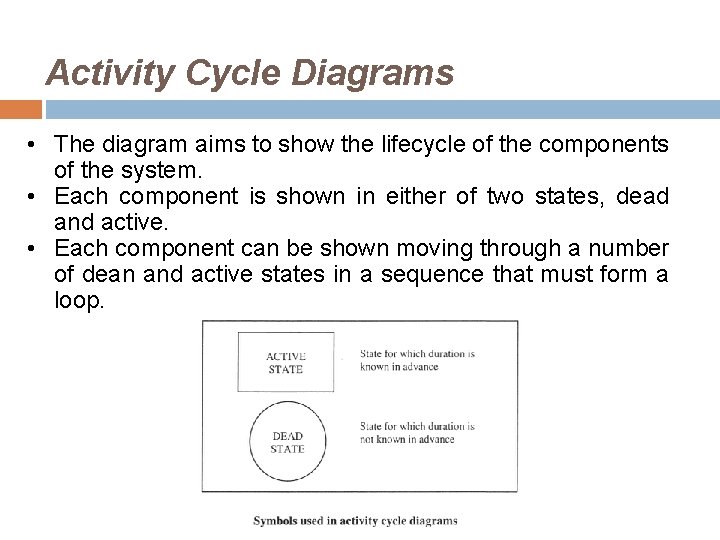 Activity Cycle Diagrams • The diagram aims to show the lifecycle of the components