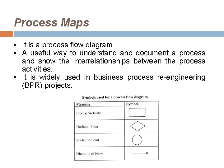 Process Maps • It is a process flow diagram • A useful way to