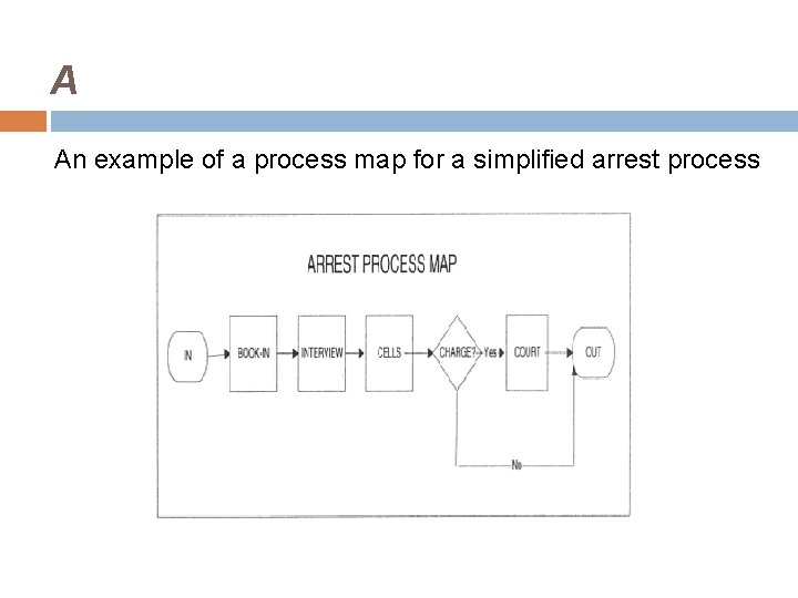 A An example of a process map for a simplified arrest process 