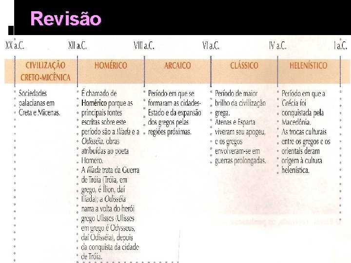 Revisão 