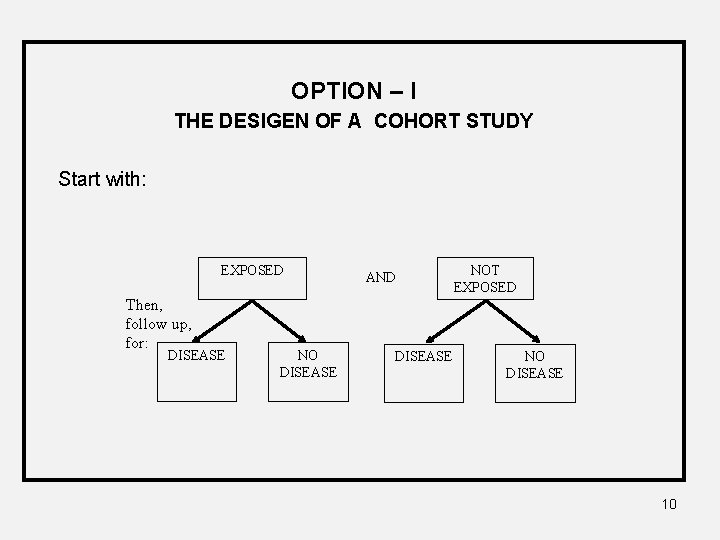 OPTION – I THE DESIGEN OF A COHORT STUDY Start with: EXPOSED Then, follow