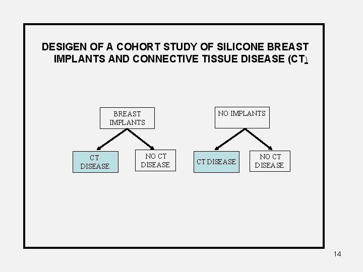 DESIGEN OF A COHORT STUDY OF SILICONE BREAST IMPLANTS AND CONNECTIVE TISSUE DISEASE (CT)