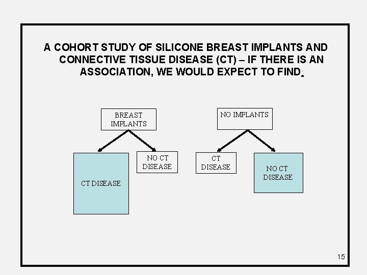 A COHORT STUDY OF SILICONE BREAST IMPLANTS AND CONNECTIVE TISSUE DISEASE (CT) – IF