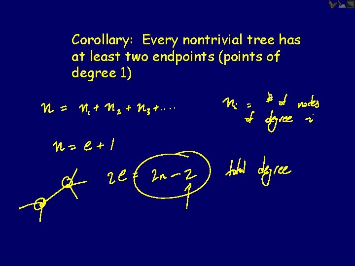 Corollary: Every nontrivial tree has at least two endpoints (points of degree 1) 