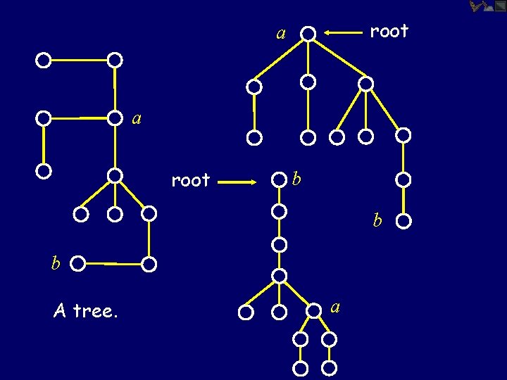 root a a root b b b A tree. a 