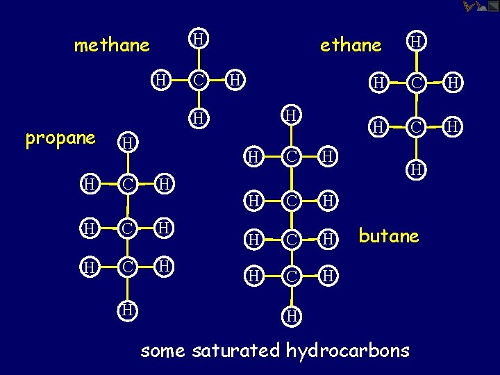 H methane H propane C H H C H H H H H ethane