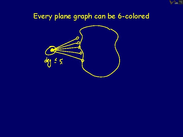 Every plane graph can be 6 -colored 