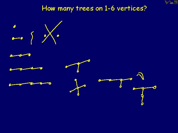 How many trees on 1 -6 vertices? 