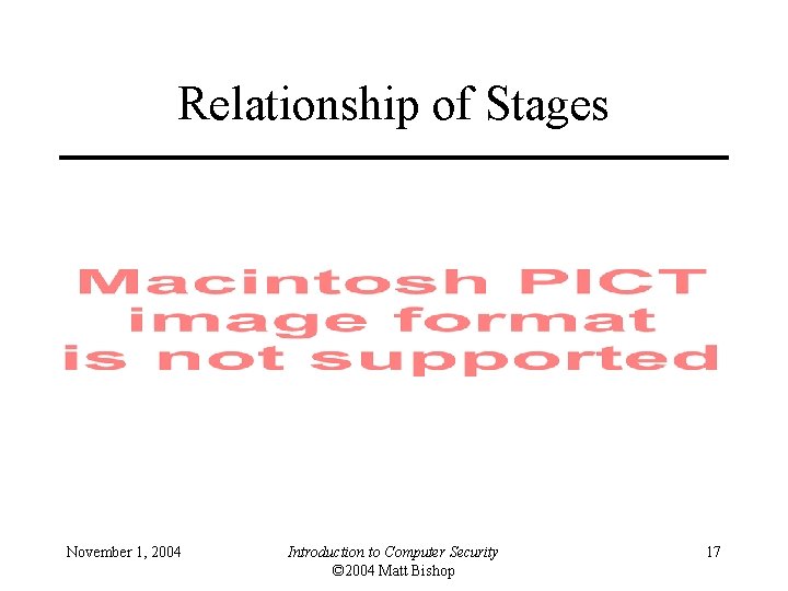 Relationship of Stages November 1, 2004 Introduction to Computer Security © 2004 Matt Bishop