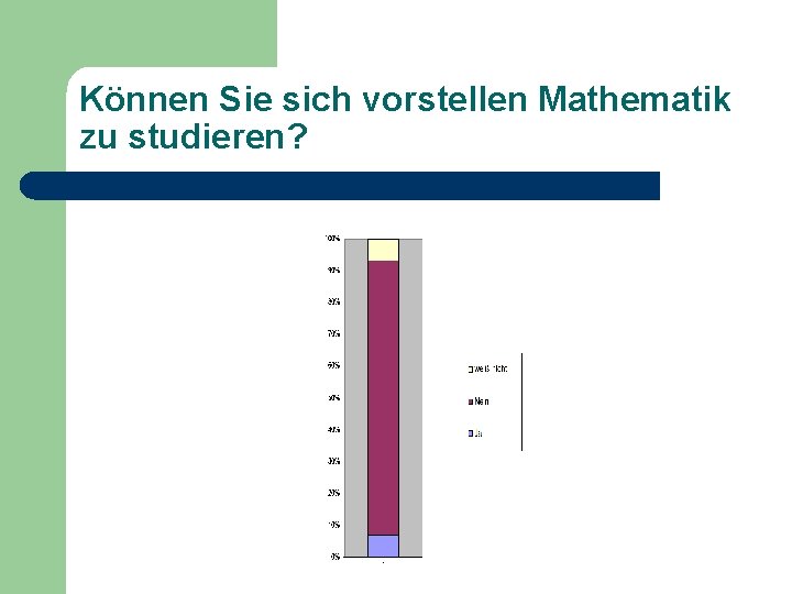 Können Sie sich vorstellen Mathematik zu studieren? 