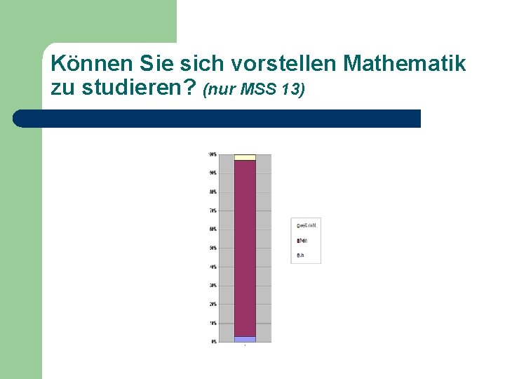 Können Sie sich vorstellen Mathematik zu studieren? (nur MSS 13) 