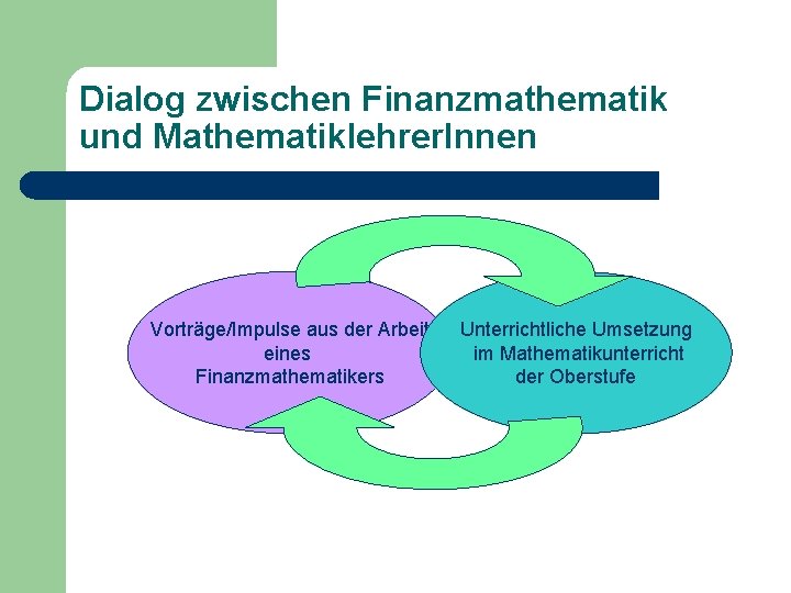 Dialog zwischen Finanzmathematik und Mathematiklehrer. Innen Vorträge/Impulse aus der Arbeit eines Finanzmathematikers Unterrichtliche Umsetzung