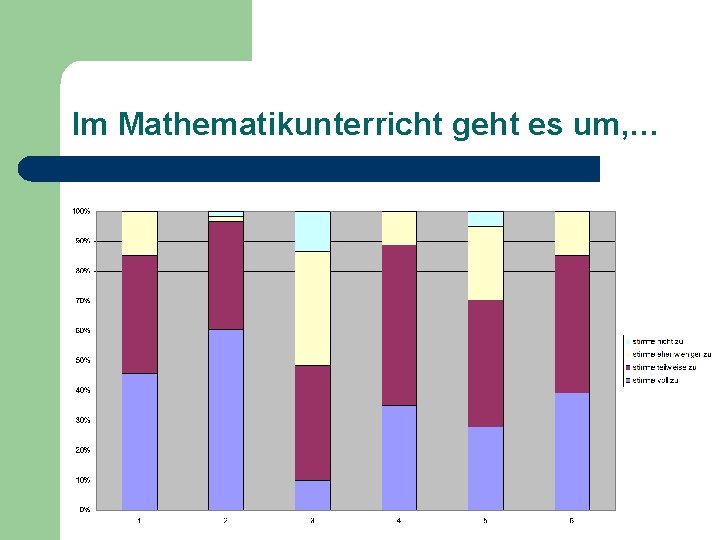 Im Mathematikunterricht geht es um, … 