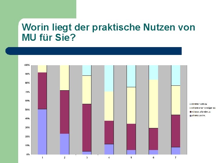 Worin liegt der praktische Nutzen von MU für Sie? 