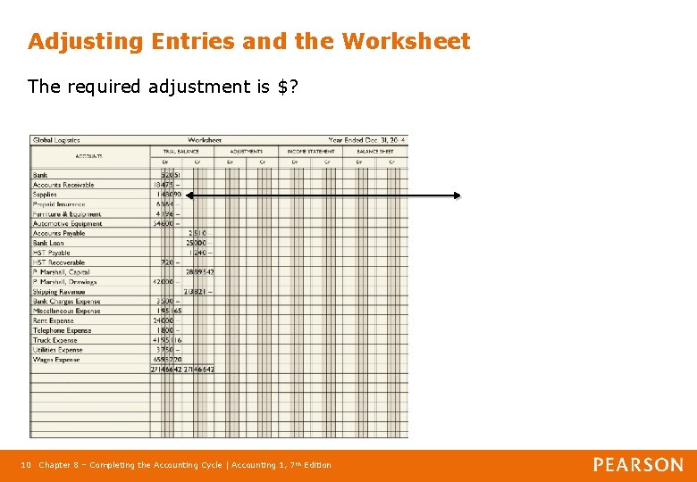 Adjusting Entries and the Worksheet The required adjustment is $? 10 Chapter 8 –