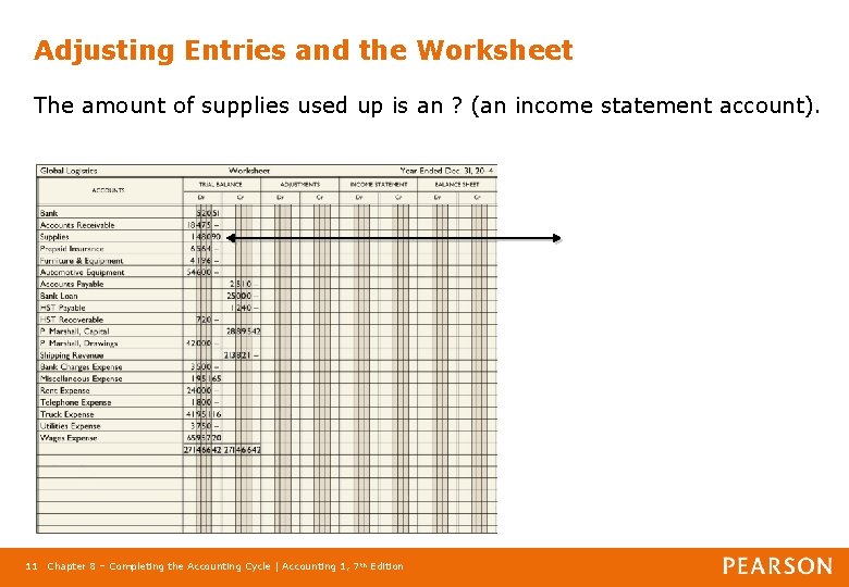 Adjusting Entries and the Worksheet The amount of supplies used up is an ?