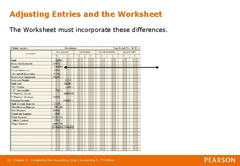 Adjusting Entries and the Worksheet The Worksheet must incorporate these differences. 13 Chapter 8